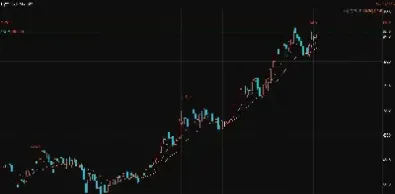 期货最实用的双均线(期货最实用的双均线是什么)
