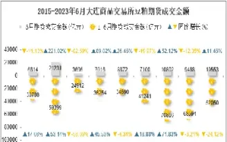 豆粕期货晚上交易时间(豆粕期货夜盘交易时间)