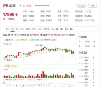 沪铝期货几个点能回本(沪铝期货几个点能回本)