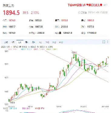 焦煤期货是哪个交易所(焦煤期货交易时间表)