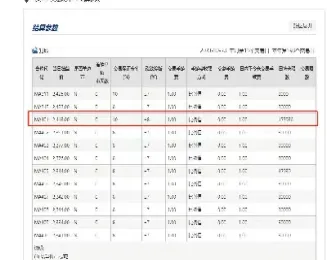 期货甲醇交易代码(期货甲醇的代码)