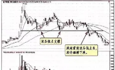 期货如何找阻力线(怎样找期货的支撑与阻力)
