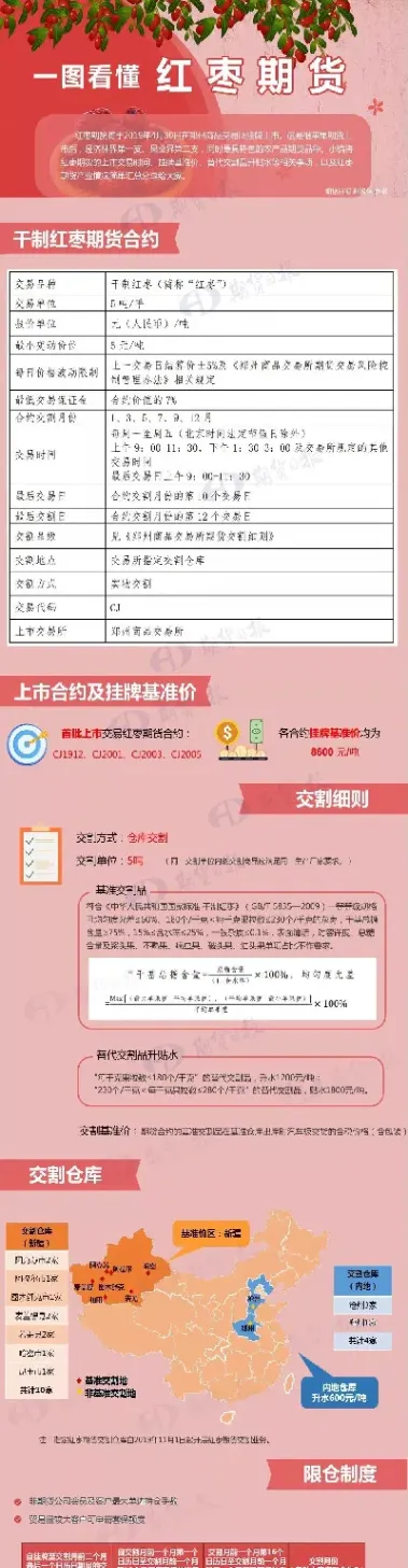 安粮期货为什么做多红枣(安粮期货手续费返60)