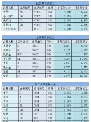 外盘商品期货手续费(外盘期货手续费)