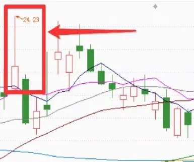 期货中的看懂k线图看(如何看懂期货k线怎么看k线图)_纳指直播_第1张_宇龙理财网 期货中的看懂k线图看(如何看懂期货k线怎么看k线图)_https://www.dglong8.com_纳指直播_第1张