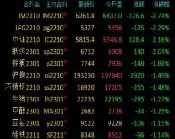 商品期货持续早盘行情(商品期货持续早盘行情走势)