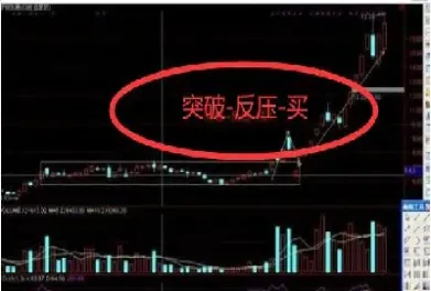 期货反抽什么意思(期货反手是什么意思)