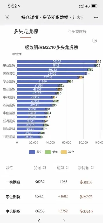 期货几点交易人多(恒指期货交易晚上几点到几点)_https://www.dglong8.com_纳指直播_第1张
