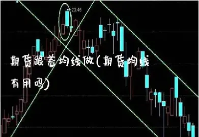 期货用哪几条均线(期货的均线用哪条线最好)