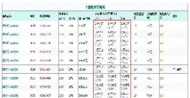 螺纹钢线材期货合约交易手册(螺纹钢期货交割规则)