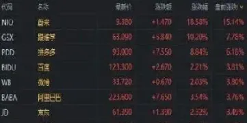 股指期货三到五分钟交易技巧(中证500股指期货交易技巧)