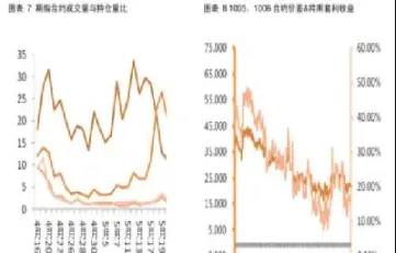 股指期货怎样影响股票走势(美国股指期货实时行情走势)