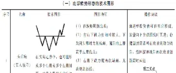 期货盘面横向坐标参数怎么设置(期货横盘是什么意思)