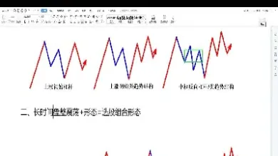 期货60天均线的意义(期货60日均线上多下空交易)