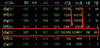 主力期货什么时候到期(主力期货会进入交割月吗)