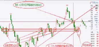 期货交易思路和理念(期货交易思路和理念有哪些)