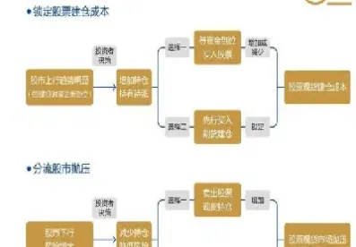 股指期货合约期限是多少(股指期货合约一般多久到期)
