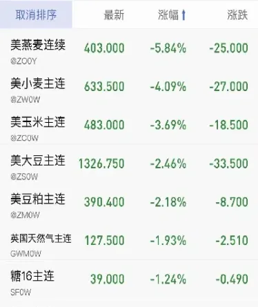 期货1800美元(美期货500)