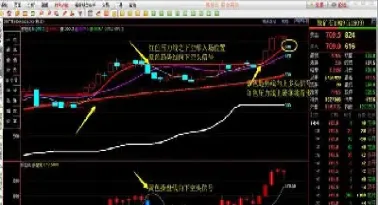 期货新手入门指标(期货指标公式大全)