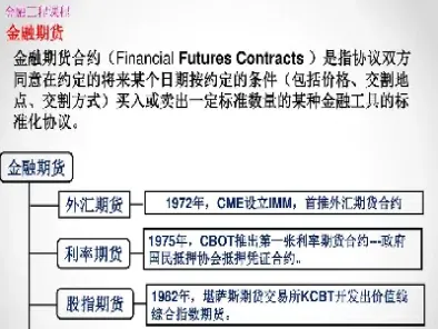 期货合约的权利方和义务方(期货合约是买卖双方权利义务不对等的单向合约)