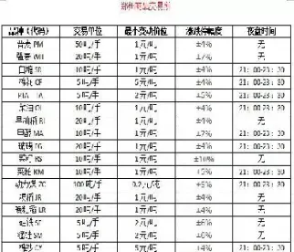 期货买卖市场有哪些(期货市场的交易品种)