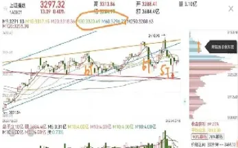 证券投资基金股指期货(证券股票基金期货的区别)