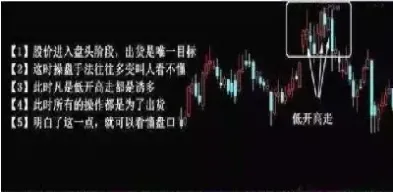 期货下午低开高走(期货低开好还是高开好)