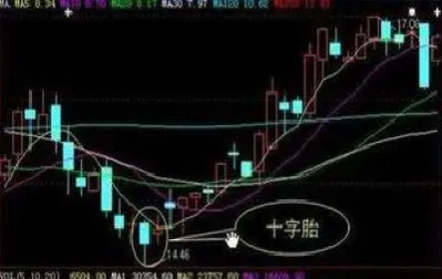 期货先买后卖怎么止损(期货做空怎么先买后卖)
