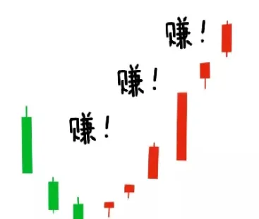 期货可以移动止损吗(期货可以设置止盈止损吗)