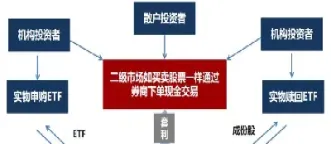 期货基金etf有哪些品种(期货基金都有什么品种)