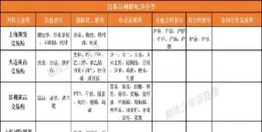 期货最多能关注几个品种(期货最多能关注几个品种的)