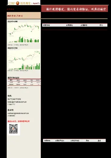 华北煤焦期货报告(焦煤期货最新消息)