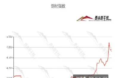 今天钢铁期货实时行情(今天钢铁期货实时行情走势)