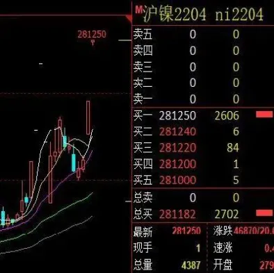 标的期货合约涨跌停板幅度(期货品种的涨跌幅是多少)