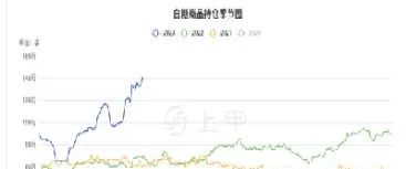 白糖期白糖期货即时行情(美国白糖期货行情走势图)