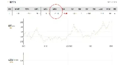 上证股指期货的代码(上证股指期货代码是多少)