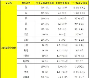上海交易所黄金期货有杠杆吗(上海黄金交易所有杠杆吗)
