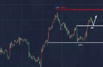 黄金期货大阴回撤(黄金期货下跌意味着什么)