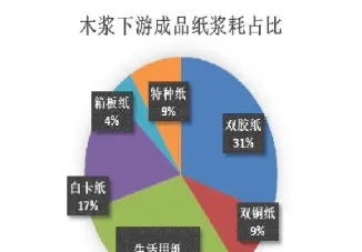 纸浆期货与股票的关系(纸浆期货跟随哪个外盘有关)
