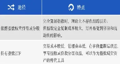 期货溢价理论(期货溢价理论名词解释)