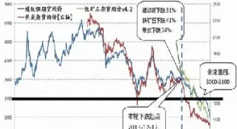 钢铁期货价格与实物价格一样吗(期货价格和实物价格的关系)