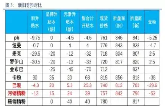 铁矿石期货交割仓库地点在哪里(大连铁矿石期货交割标准)