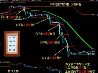 期货怎么抬高物价(期货是怎么收费的)