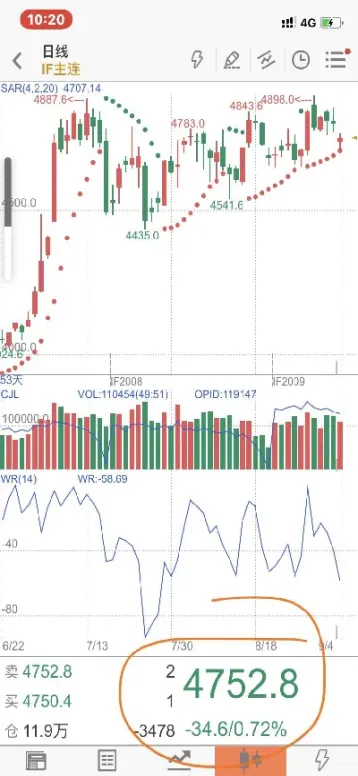 玉米期货杠杆利息多少(玉米期货杠杆是多少倍)