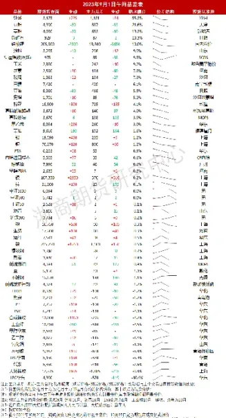 浙商期货和长江期货哪个好(浙商期货和长江期货哪个好一些)