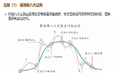 期货技术公式(期货技术公式汇总)_https://www.dglong8.com_期货交易所_第1张