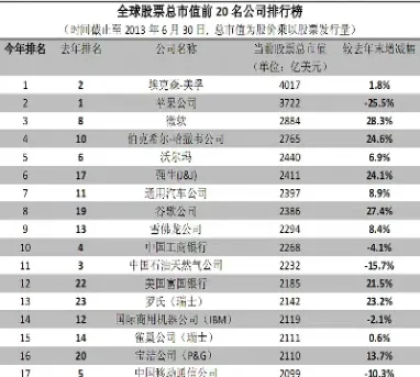 股票期货全球指数(国际股票指数期货行情)