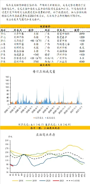 油脂油料期货机构观点(油脂期货行情)