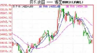 如何看期货月k线(期货k线看哪一个更有意义)