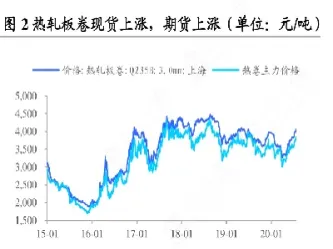 上海期货热轧板卷期货上市(上海期货热轧板卷期货上市时间)